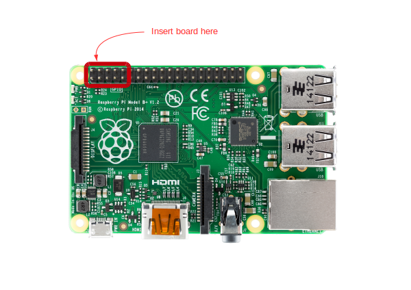 Raspberry Pi and Wireless Temperature Sensors – Widgetlords Electronics