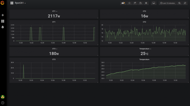 File:Grafana rpict3t1.png