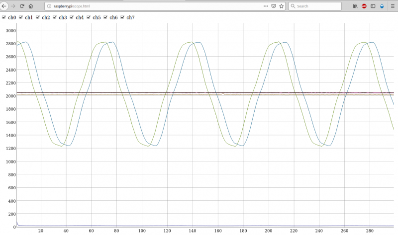 File:RPICT SCOPE EXAMPLE 001.png
