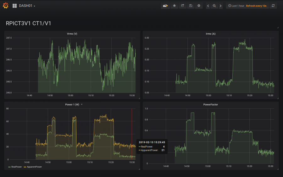 Grafana influxdb. Grafana. grafana графики. типы панелей grafana. grafana логотип.